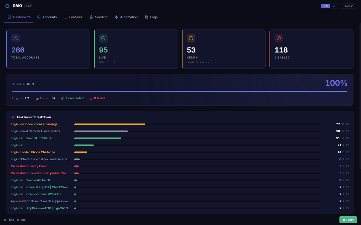 Màn hình Dashboard với bốn thẻ thống kê và bảng theo dõi lượt chạy