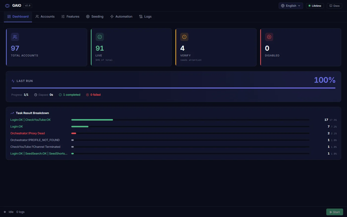 GAIO dashboard